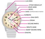 اصطلاحات ساعت های مچی